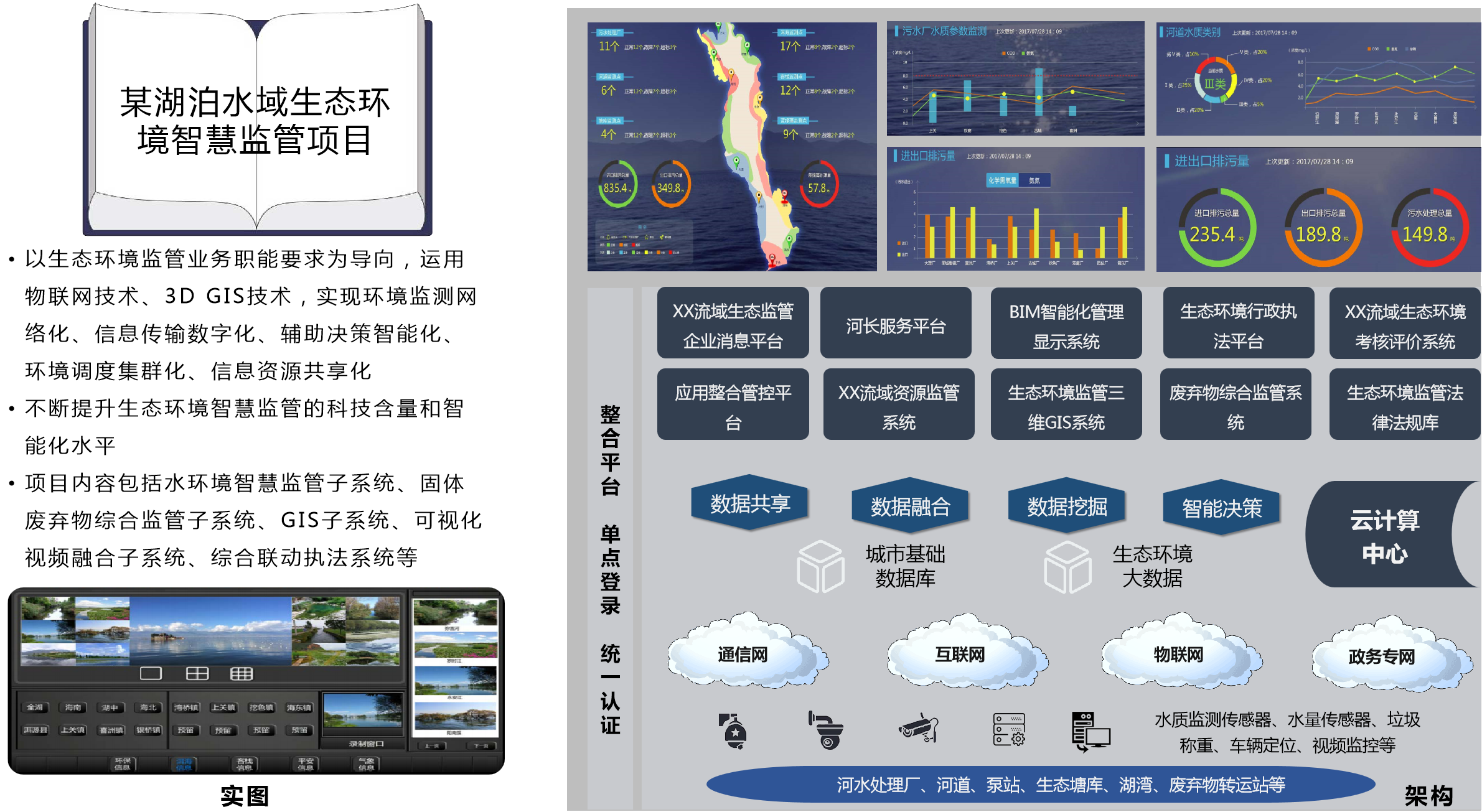 某湖泊水域生態(tài)環(huán)境智慧監(jiān)管項目.png
