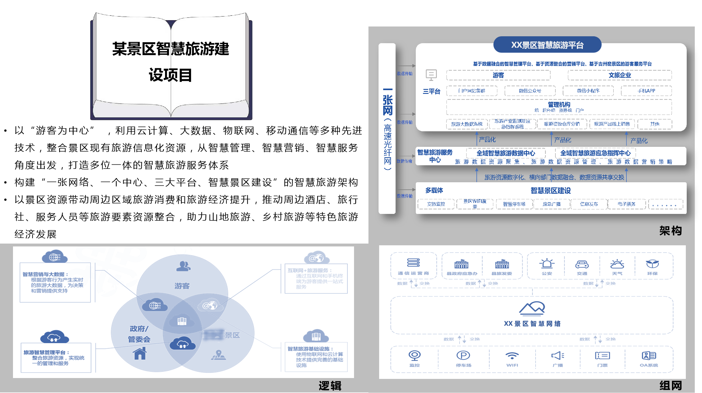 某景區(qū)智慧旅游建設項目.png