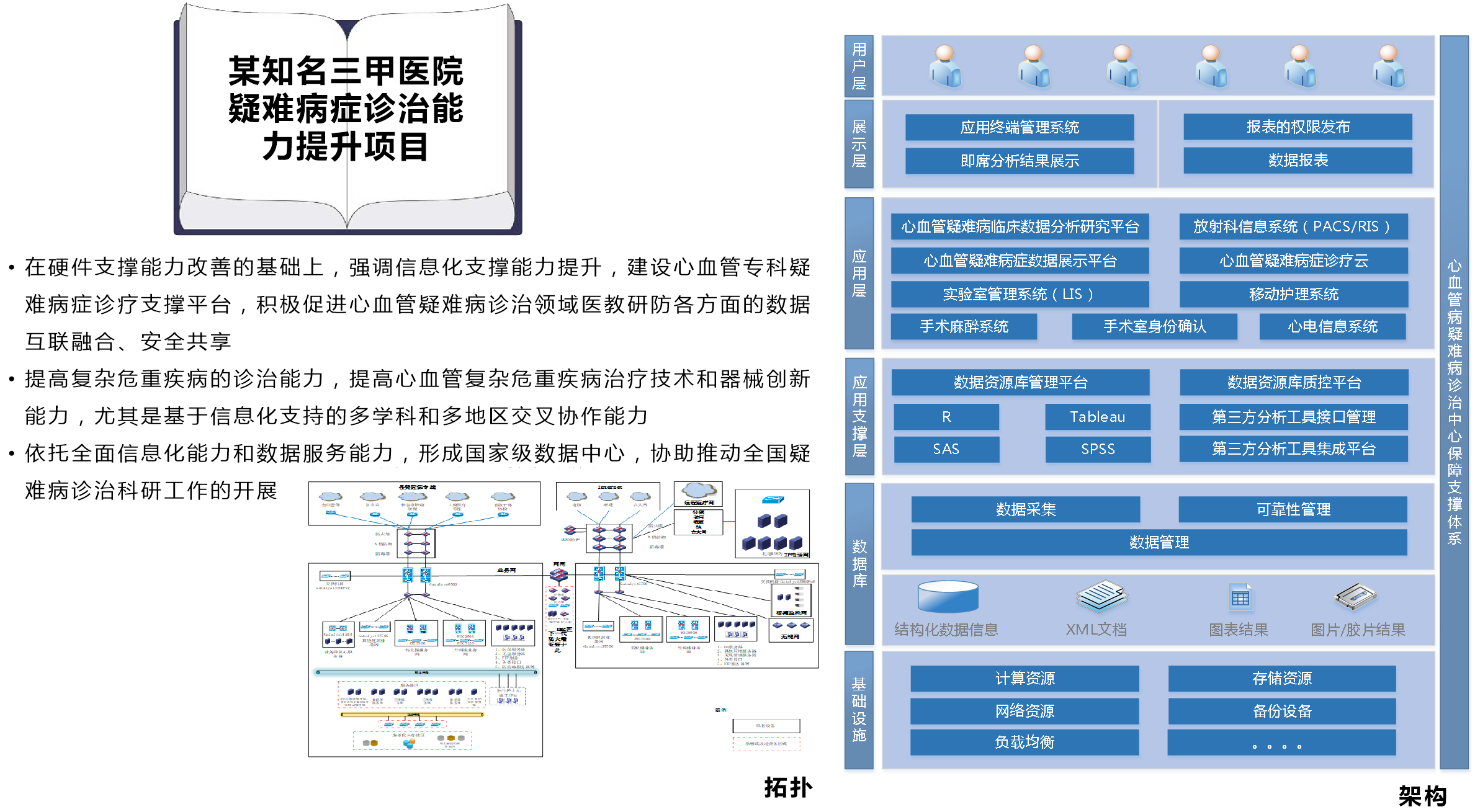 某知名三甲醫(yī)院疑難病癥診治能力提升項(xiàng)目.png